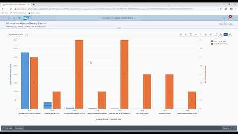 SAP S/4HANA Procurement Analytics & Reporting