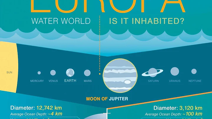 Could there be life on Jupiter's moon Europa? Full  Universe documentary HD