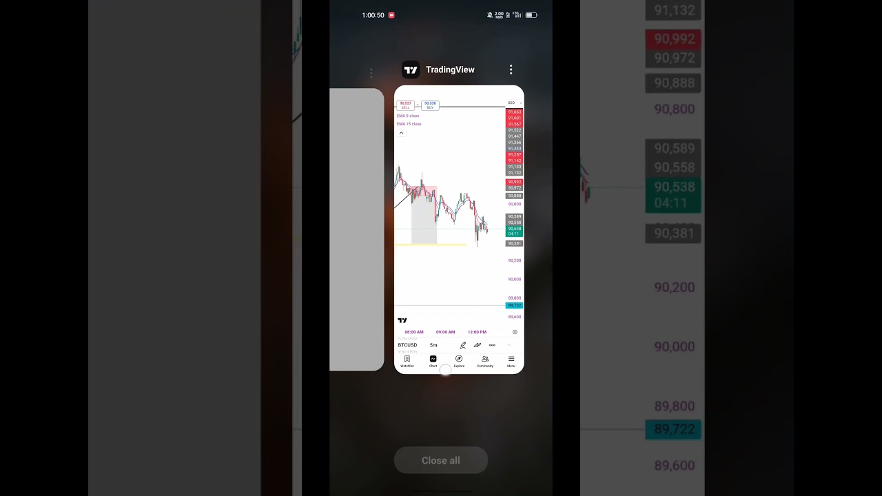 "Live BTC Trading Challenge: Unleashing Forex Secrets for Massive Gains!" 