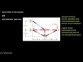 Simple Trusses: The Method of Joints Example Problem