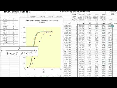 Evolutionary Algorithm-Stochastic Funnel Algorithm on RAT43 model