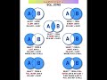 How JOIN work In SQL |#sql |#sqljoins