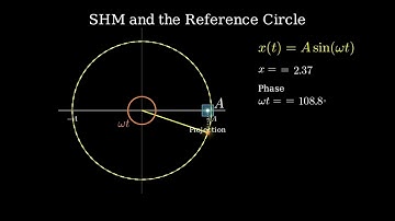 Reference Circle SHM