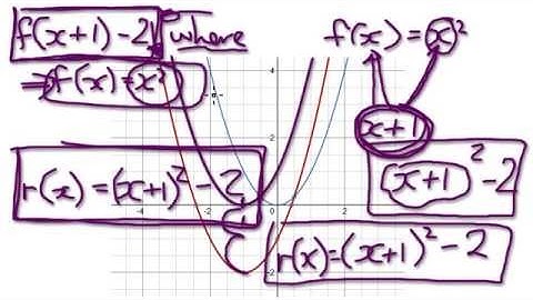 Video 949 - Combining Transformations of Functions - Part 2