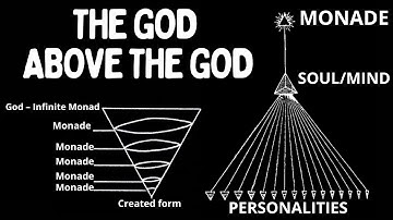 THE MONAD: The True Hidden GOD Within Us | The FORBIDDEN Truth