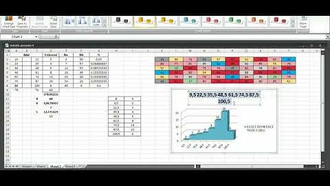 #Tutorial Penyajian Data dengan Grafik #HISTOGRAM, #POLYGON, dan #OGIVE menggunakan Mc.Excel