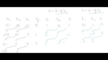 Extended Euclidean Algorithm in 3 minutes