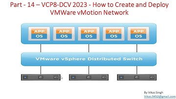 VCP8-DCV 2023 | Part-14 | How to Create and Deploy VMWare vMotion Network