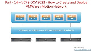 VCP8-DCV 2023 | Part-14 | How to Create and Deploy VMWare vMotion Network