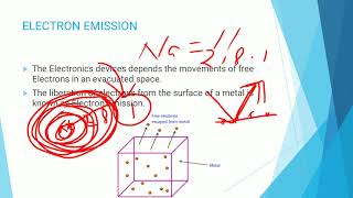 Introduction to Electronics, Electron Emission/1st sem