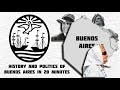 Brief History of Buenos Aires