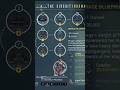 Ways to farm mirage #warframe