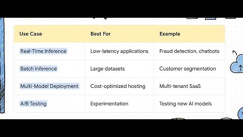 AI Deployment Strategies