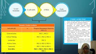 NAD050: Study of Lifelong Soft-Skills For ICT Employees screenshot 1