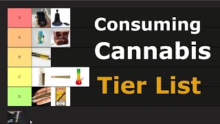 Ways of Consuming Cannabis Tier List