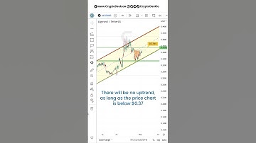 Algorand Price Prediction - ALGO Technical Analysis ( 1 October)