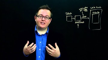 Section 2 Module 1 Part 5: Video Servlet Test Code Walkthrough