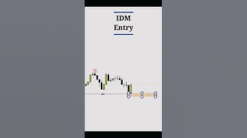 Playing Inducement...#forex #ict #profit #smc #signal #truthoftrading #GOLD