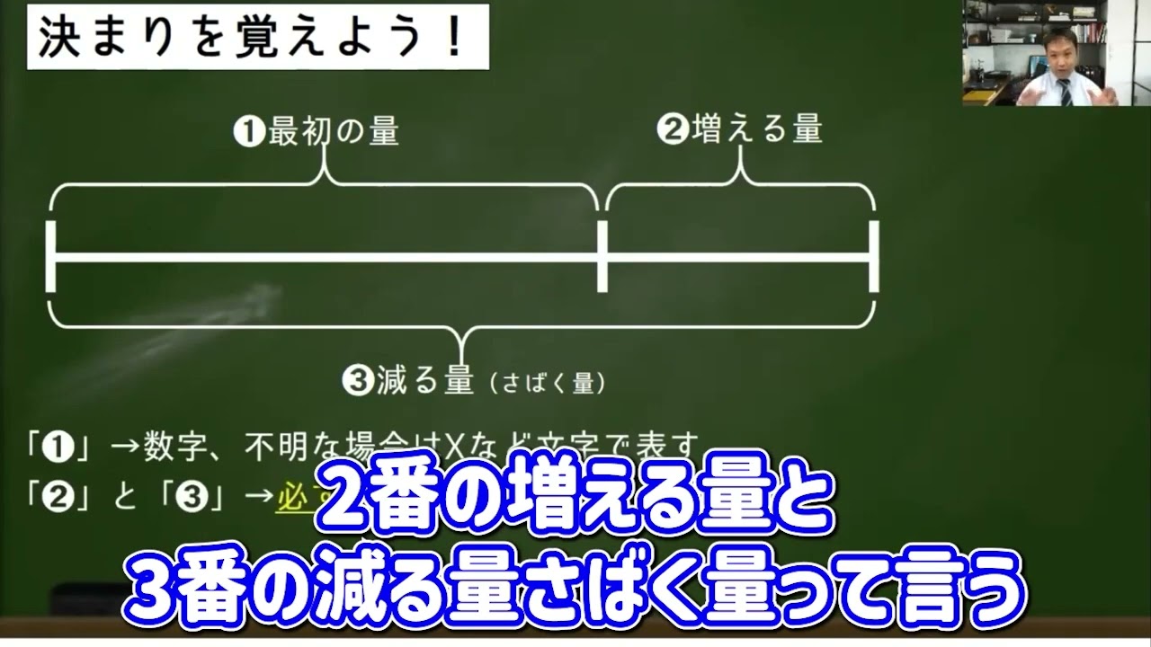 【ニュートン算】型にはめれば必ず解ける【数的処理】