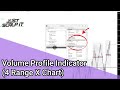 Volume Profile Indicator (4 Range X Chart)