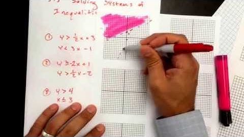 3.3 Solving Systems of Inequalities