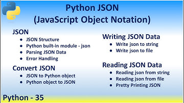 Python 35 JSON (JavaScript Object Notation) Structure built-in module Parsing Error Handling Convert
