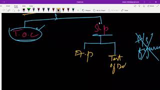 Audit Evidence ISA 500 Part 2 along with Past Papers