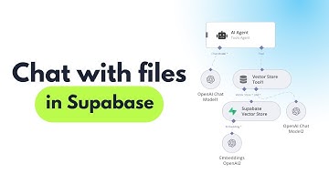 NEW AI Agent - Chat with files in Supabase like a PRO