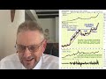 First Video: Gold &amp; Silver Bull Market Patterns | CliveMaund.com
