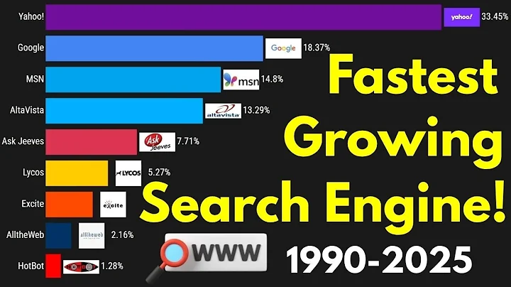 Search Engine Wars | Top Search Engines by Popularity 1990–2025