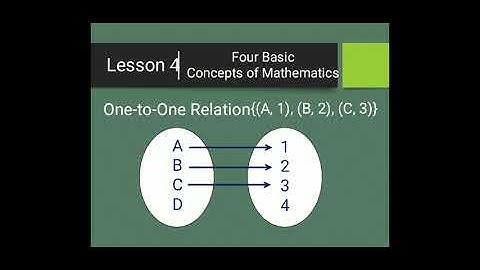 Functions and Relations ( An introduction to functions and relations with Binary function. )