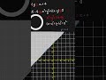 How to find area bound by inequalities | Quant tips and tricks