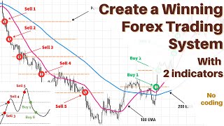 Build a Winning Forex Trading System with Pivot Points & Moving Averages