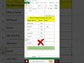 Rank Student By Marks In Excel #excel #spreadsheetmagic #exceltips #exceltricks #spreadsheet