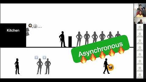 Building Your First Flutter App 3.2 | Code Untapped x Kin+Carta