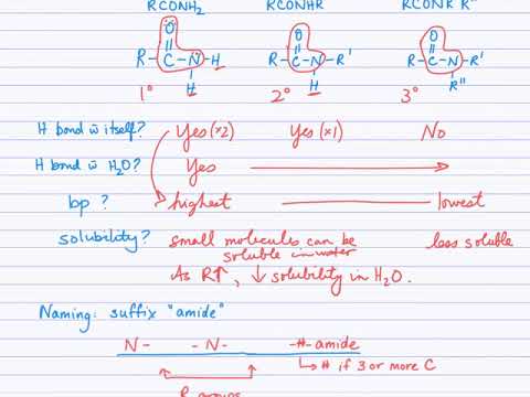 Amides
