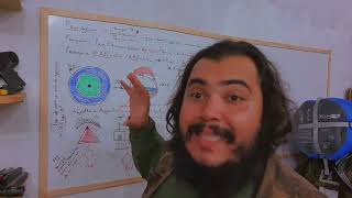 A Verdadeira Historia De Agartha!! Atlantis E Atlântida, Era Pré Diluviana, Anunnaki, Noe