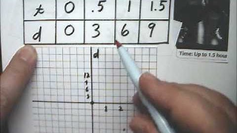 Linear Functions Story Problem 3 Graph Distance Time - Tutor Algebra