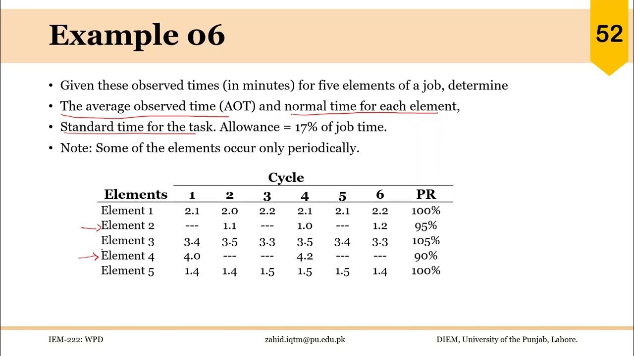 03 01 p2 stopwatch time study examples youtube