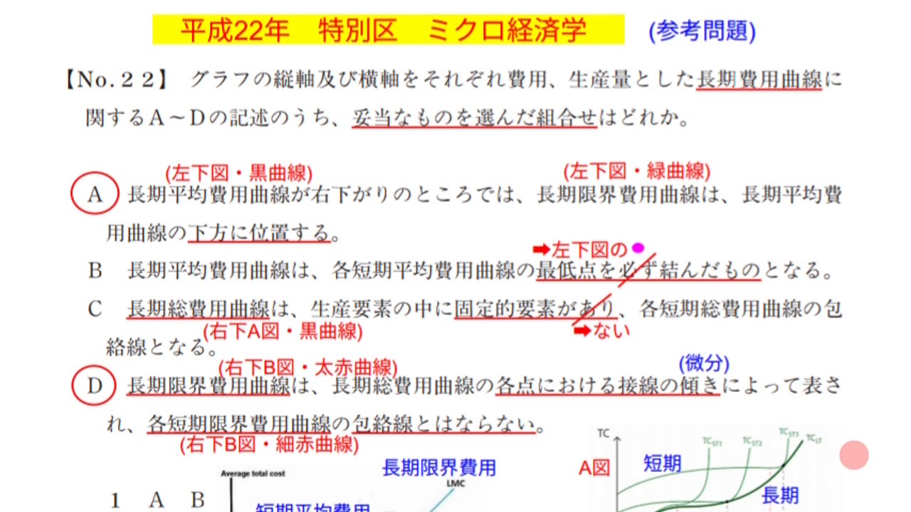 特別区過去問　平成25年度から平成27年度 参考問題 平成23年 特別区 マクロ経済学 No.27 ハイパワード