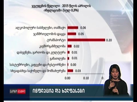 ინფლაცია და ხელფასები