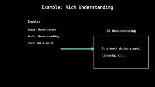 AI Can Now See and Hear (Multimodal Architecture & Gemini Explained)
