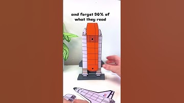 Our hands on learning kits are designed to turn curiosity into confidence!