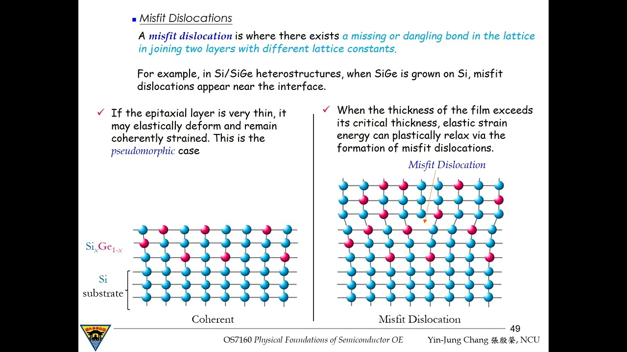 1-3.2 Misfit Dislocations and Graded Epitaxial Growth, OS7160