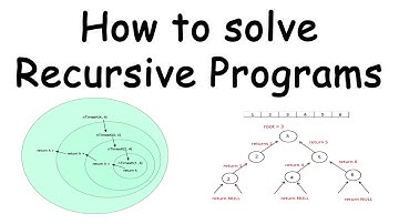 How to solve recursive programs