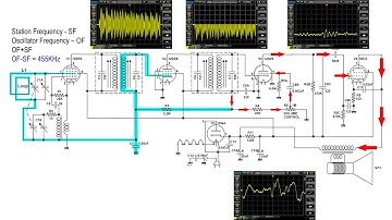 Superheterodyne  AA5 from End to End