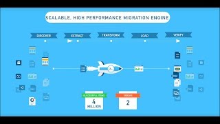 Proventeq Cloud Migration Accelerator