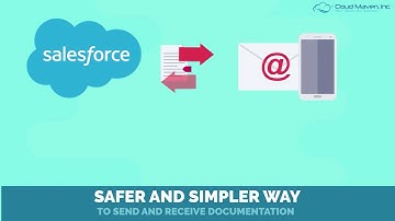 Secure File Transport - Securely Send and Receive Sensitive Data and Files Inside Salesforce