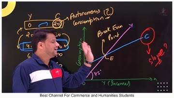 Consumption Function !! APC and MPC !! उपभोग फलन