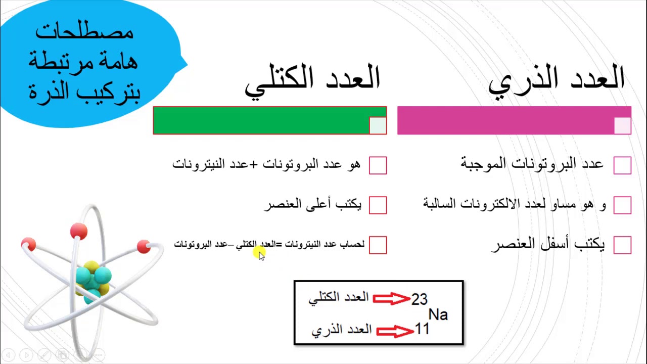 العدد الذري و العدد الكتلي و  النظائر | كيمياء الصف التاسع | المعلم المبدع
